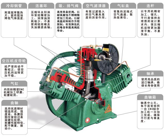 气泵空压机结构图图片